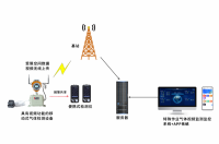 GQB-TCB2-M受限空間氣體檢測報警儀器